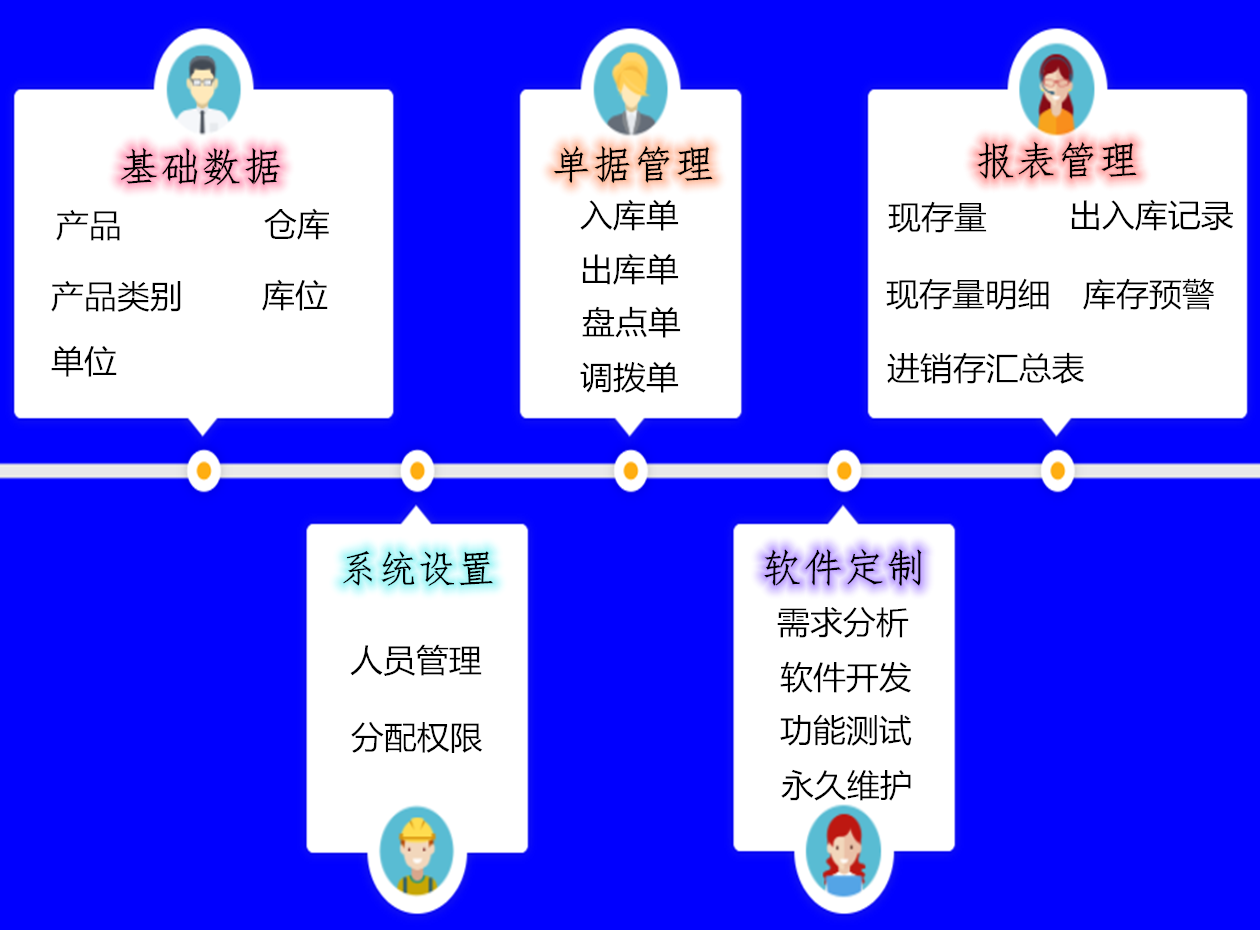 環(huán)評物資管理軟件